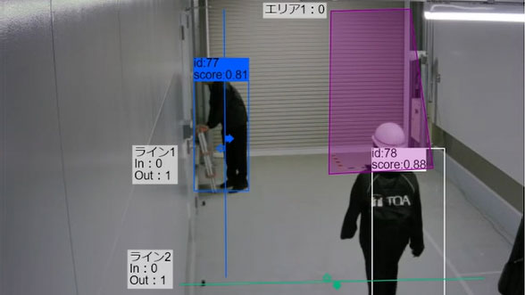 TRIFORAカメラ機能 AI人数カウント イメージ図