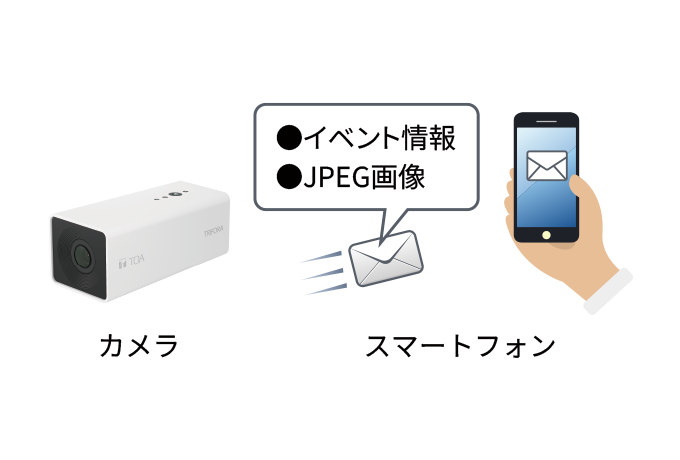 メール通知 イメージ図