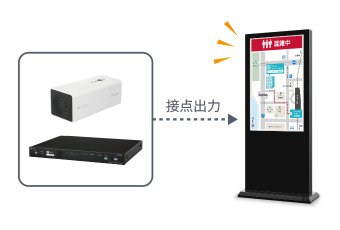 接点出力 イメージ図