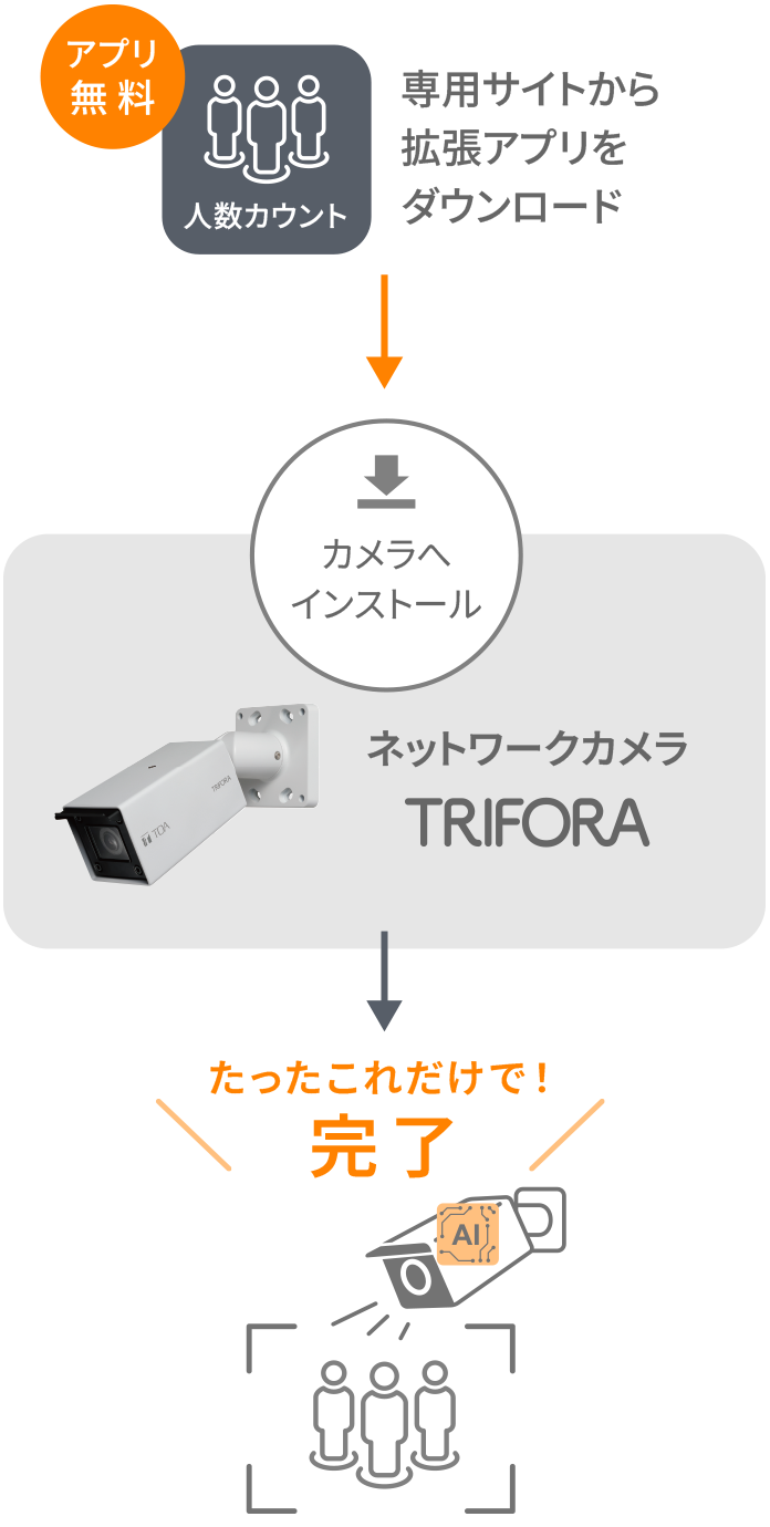 アプリをインストールするまでの流れ図
