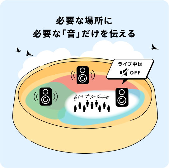 必要な場所に必要な「音」だけを伝える