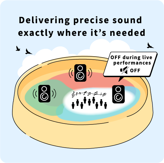 Delivering precise sound exactly where it’s needed