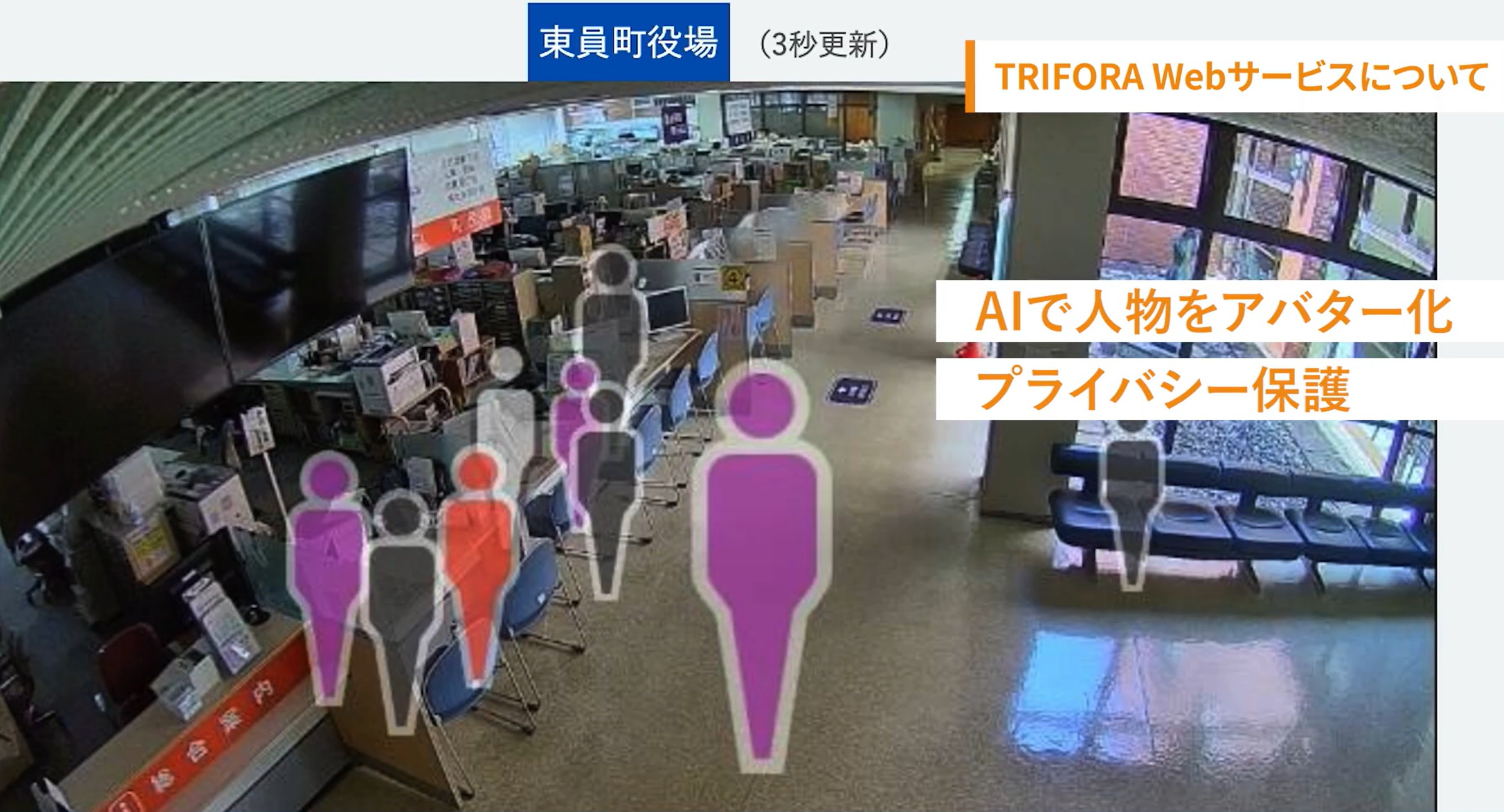 TRIFORA Webサービス
TRIFORA拡張機能
ライブ映像の配信
プライバシー保護
プライバシーの配慮